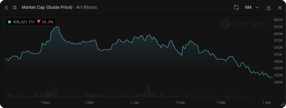 Market Cat Chart