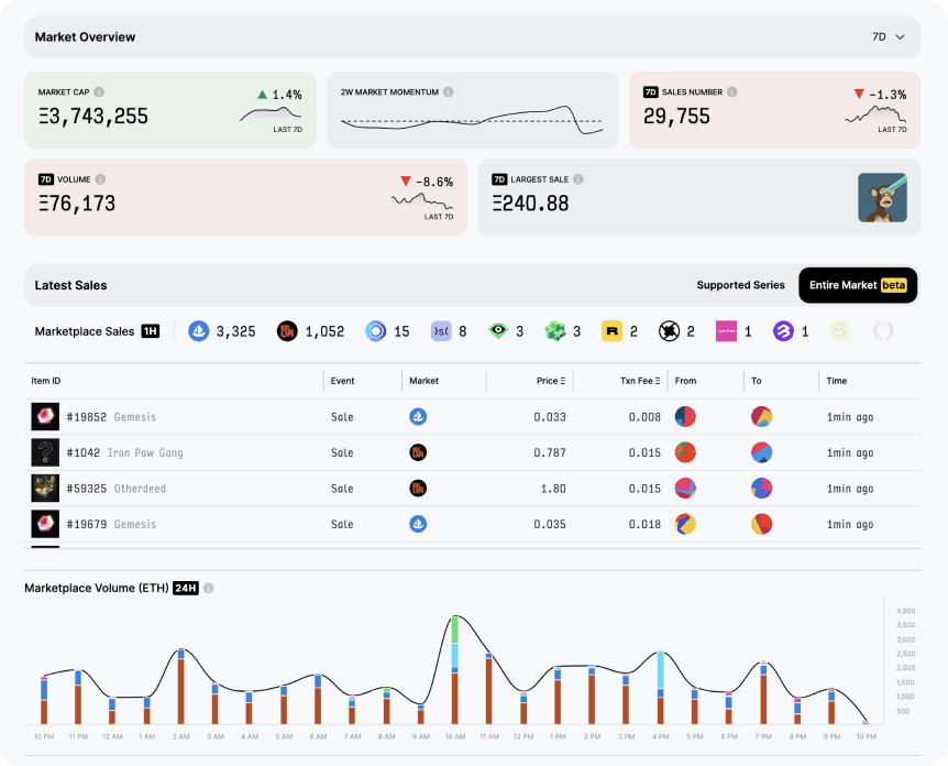 Tokensite Home Page