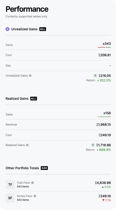 Tokensite Portfolio Performance