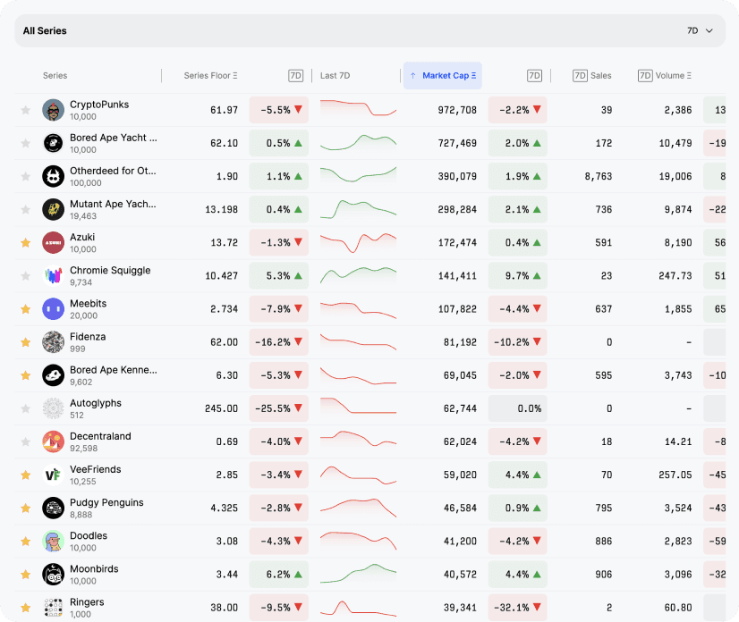 Tokensite Series Table